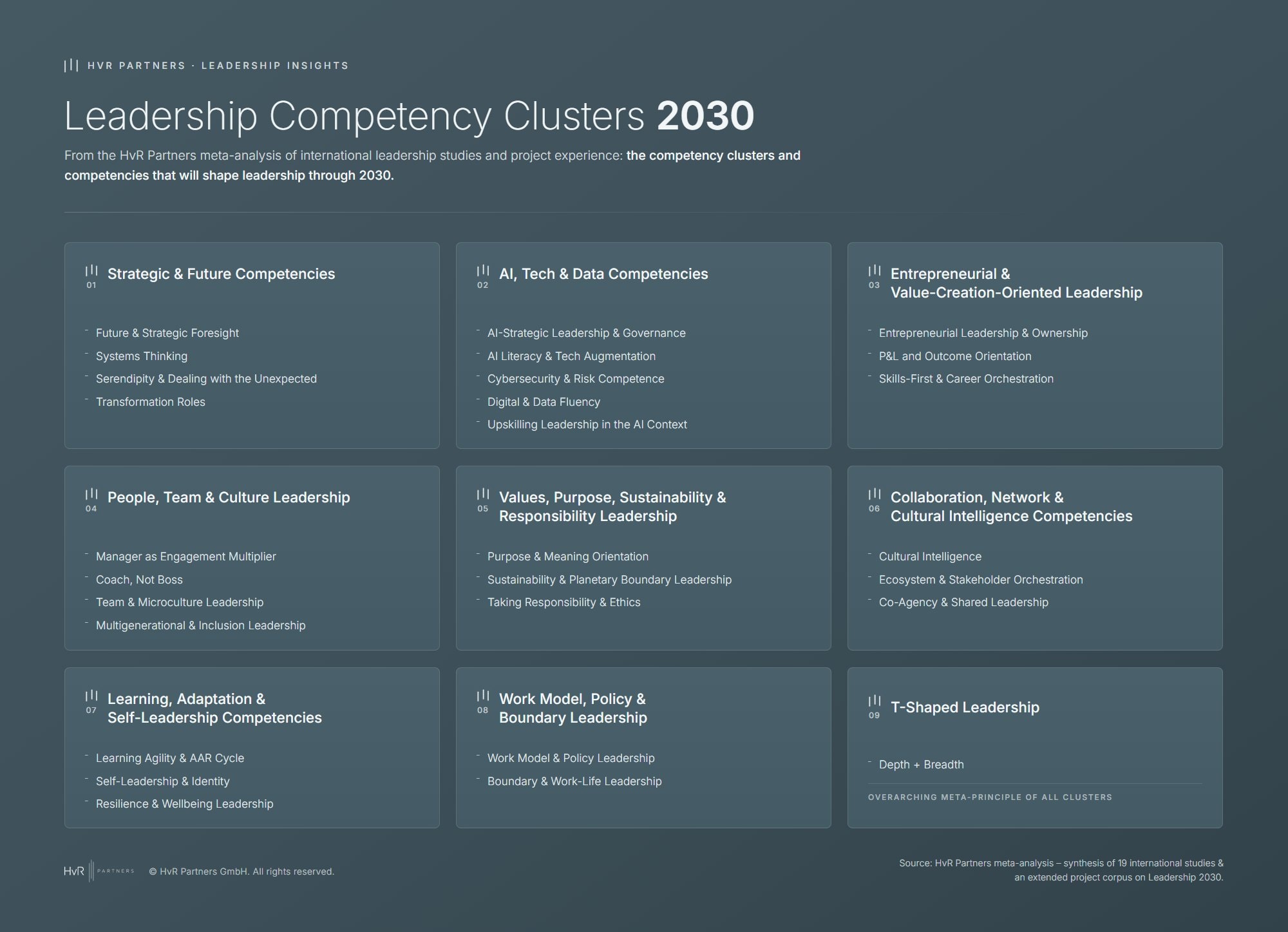 Infographic on the HvR Leadership 2030 Model